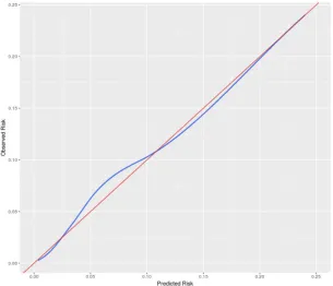Figure 4: ROC Curve for Diabetes 