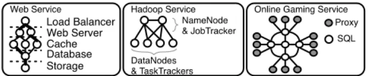 Figure 1: TopClass attempts to classify applications based on their topology characteristics.