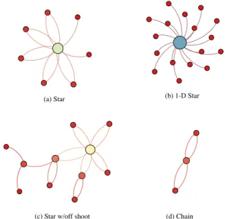 Figure 5: Example graphs and their similarity score matrix