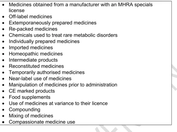 Table 6: Preferred options for unlicensed medicines described in UK guidelines Unlicensed Batch-prepared preferred to individually prepared unlicensed medicines