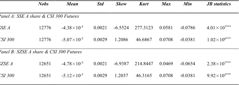 Table 1. Descriptive statistics of one-minute returns of SSE A share index, SZSE A share index, and CSI 300 index futures 