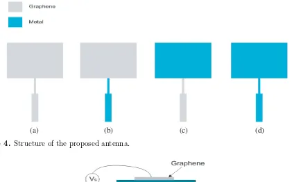 Figure 4. Structure of the proposed antenna.