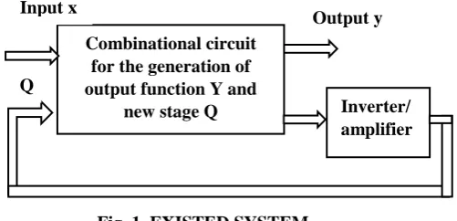 Fig. 1. EXISTED SYSTEM 