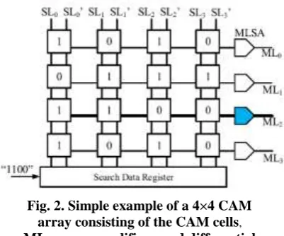 Fig. 3. PROPOSED SYSTEM 