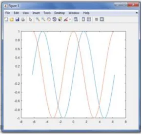 Fig 3.2.The rotation direction of the Image 1(a) 