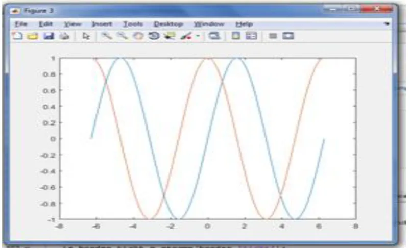 Fig 3.4. The rotation direction of the Image 1(b) 