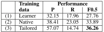 Table 13: Pipelines: select classiﬁers and MT.