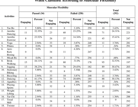 Table 5 Interest and Preference of Senior Citizens of Cagwait 