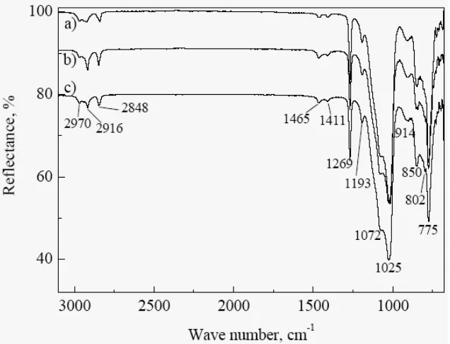 Figure 5. FTIR-ATR spectra of the corroded steel sheet surfaces: (a) slightly, (b) moderately and (c) seriously corroded surface  