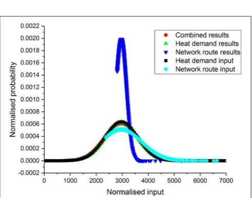 FIGURE 8 | A comparison of the original (assumed building sizes) and reﬁned(measured building sizes) models for local area heat demand.
