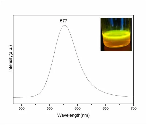Figure 3. Fluorescence spectrum of CdTe aqueous solution (insert part is the photo of CdTe under the illumination of UV-light)