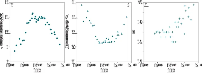 Table 3.8 Soil temperature and soil moisture at four depths measured at SoilEmpSa from October 2008 to December 2009.