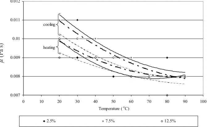 Fig. 7. Comparison of the chemical composition of raw material and extrudate (pea hulls – 10% and corn semolina – 90%, temperature –145�C,�moisture�content�–�13.5%).