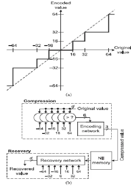 Fig. 1. Generalized turbo decoding architecture   