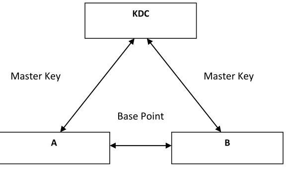 Figure 1: Base Point Distribution  