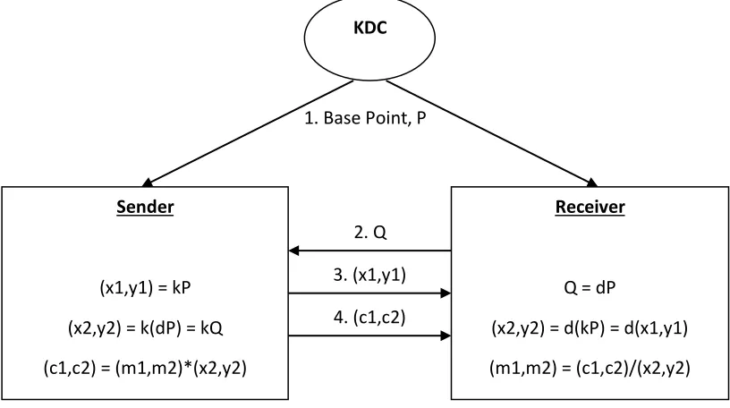 Figure 3: Proposed System Model 