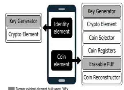 Fig 1: system Architecture    
