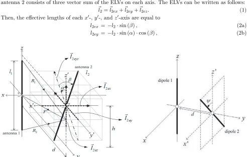 Fig. 1. The mutual impedance is calculated by multiplying the radiated electric ﬁeld from the antenna 1by the current distribution on the antenna 2 using the induced EMF method