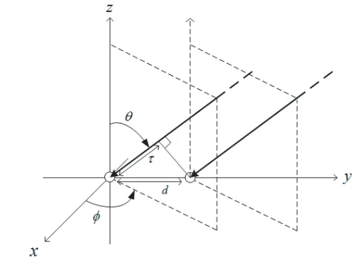Figure 3.Geometry of the half-wavelengthdipole and relative coordinate system.