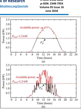 Fig. 9: Results of the proposed high-performance P&O-CPG algorithm under two daily conditions: (c) clear day and (d) cloudy 
