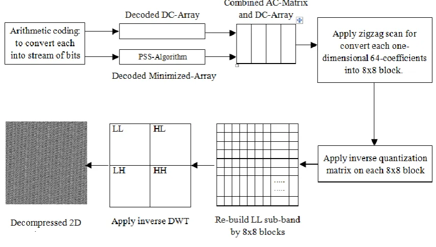 Fig. 6 