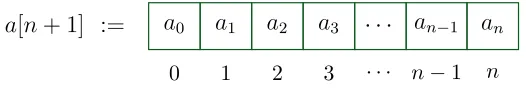 Figure 2.1: Array representation of a dense univariate polynomial.