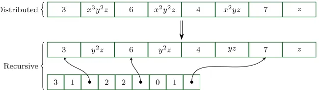Figure 3.7: An alternating array converted to a recursive array representation, showing the additional