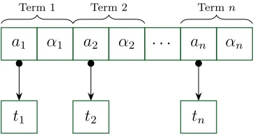 Figure 4.1: Alternating array representation showing GMP trees as t1, t2, tn.