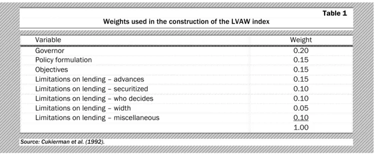 Table 1  Weights used in the construction of the LVAW index 