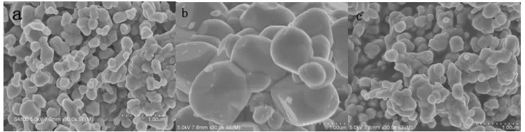 Figure 1. XRD patterns of LiNi0.4Co0.2Mn0.4O2 prepared by different methods. 