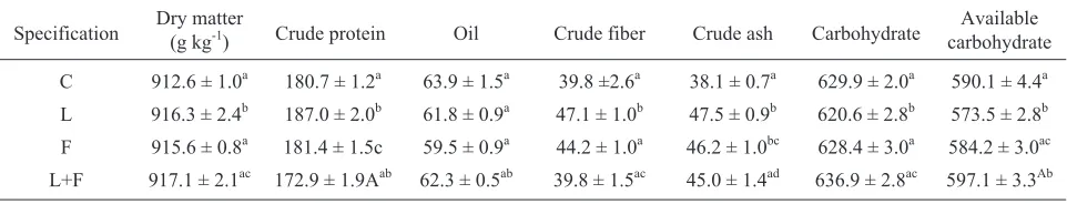 Table 1 shows the chemical composition of the amaran--1 