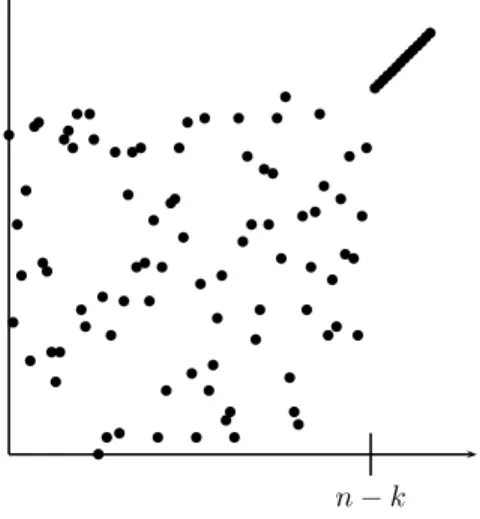 Figure 16.1: A pictorial representation of the loop invariant of Bubble Sort.