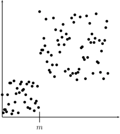 Figure 16.8: A pictorial representation of the state of Quick Sort after calling partition.