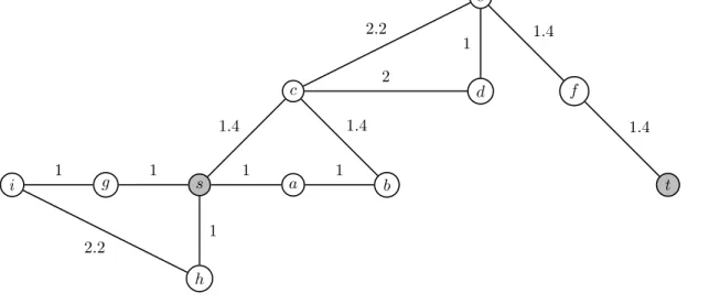 Figure 23.2: An example to illustrate using A ∗ search.