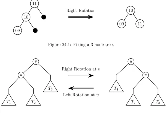 Figure 24.1: Fixing a 3-node tree.