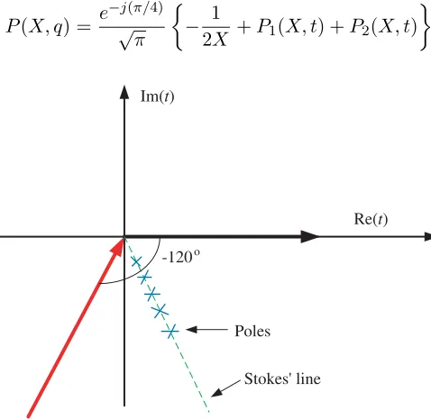 Figure 5. Integration path for the Pekeris integrals P(X, q) on the complex t plane.