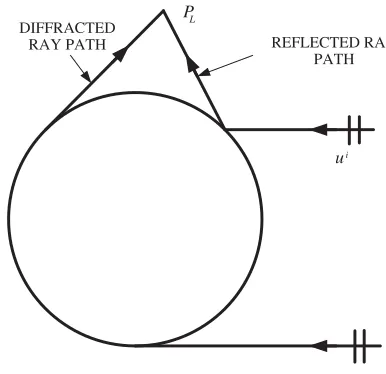 Figure 7. The real and imaginary parts of the function (a) e−jπ/4p∗(ξ) and (b) e−jπ/4q∗(ξ) in Eq