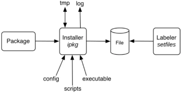 Figure 1: Software architecture for a phone system