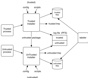 Figure 3: The modified installer process showing filtering interface to handle untrusted input