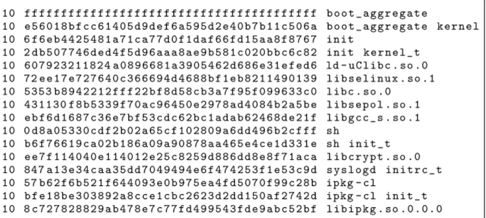 Figure 4: Example of a PRIMA measurement list. Each line consists of a (a) PCR Location, (b) SHA-1 Hash, (c) filename and (d) subject type.