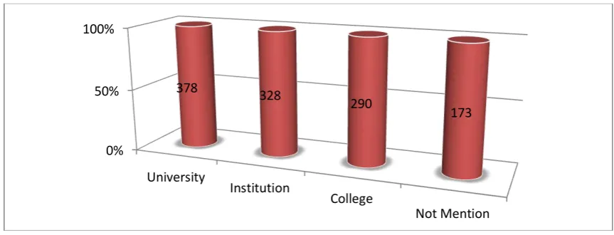 Table No.3  Institution wise contribution 