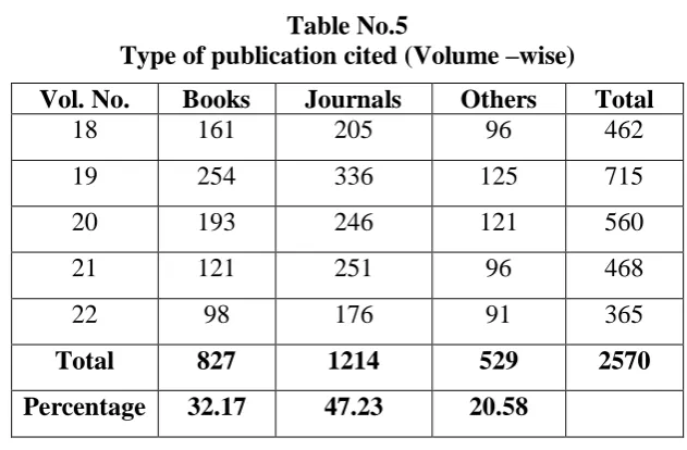 Table No.4 shows the Geographical distribution of Contributions At international level