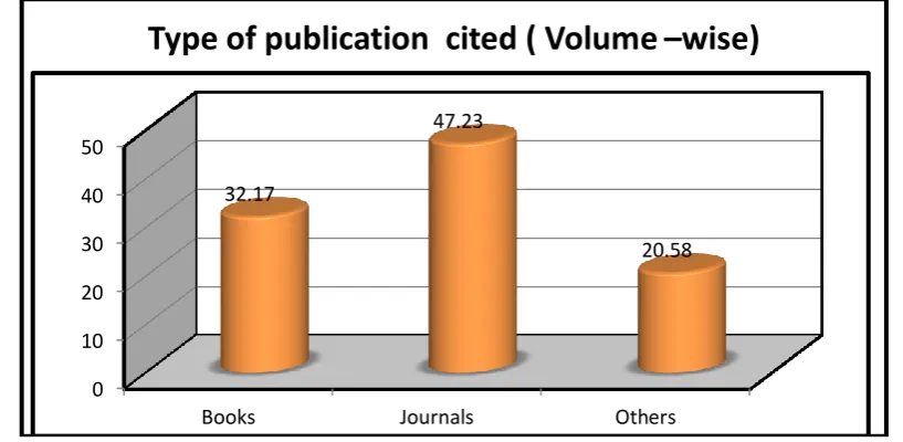 Table No.5 displays that twenty eight issue of five volumes of the electronic  journals contained 