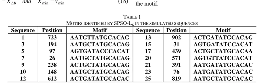 TABLE MOTIFS IDENTIFIED BY Motif SPSO-L1 K IN THE SIMULATED SEQUENCES Sequence Position 
