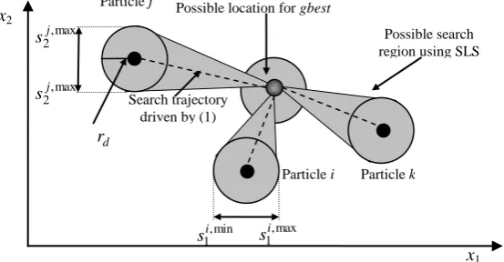 Figure 5: Local search regions associated with candidate particles. 