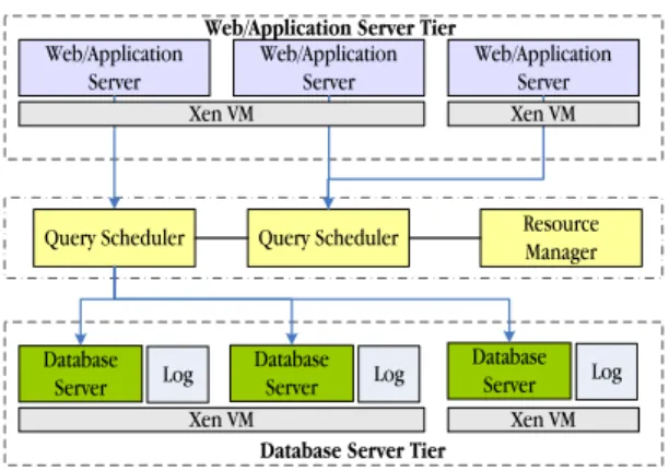Figure 2. Cluster Architecture