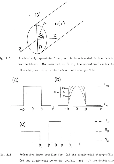 Fig. 2.1 