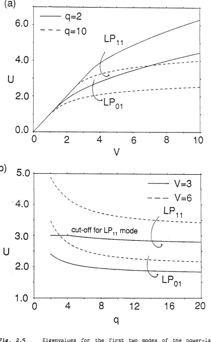 Fig. 2.5 