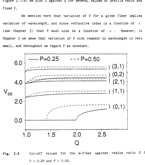 figure 2.7(b) we plot U against Q for several values of profile ratio and 