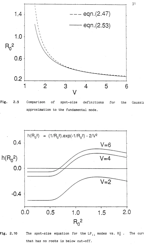 Fig. 2.9 